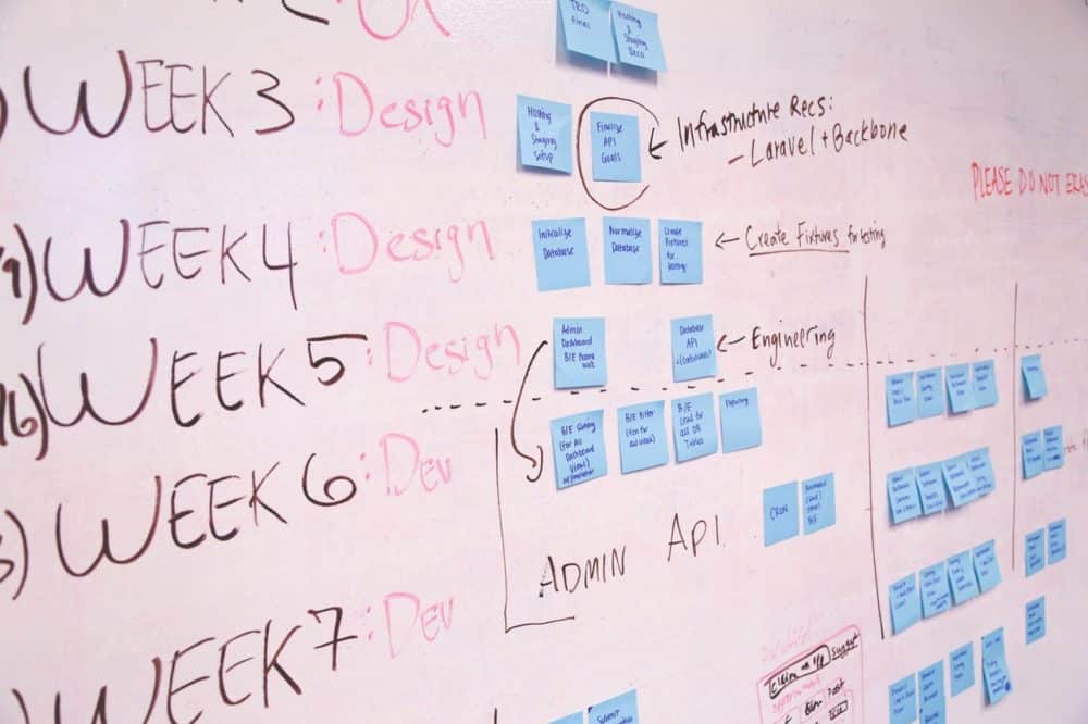 agile project management