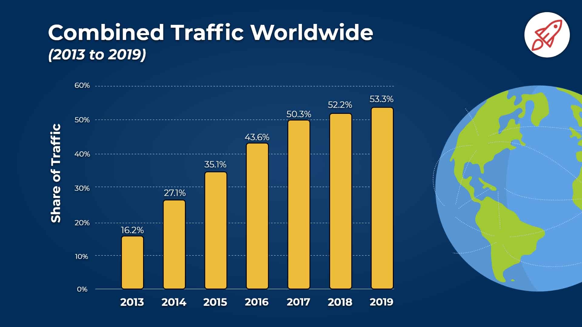 mobile internet traffic