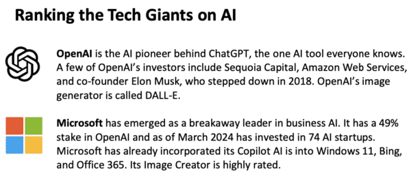 Ranking the Tech Giants on AI